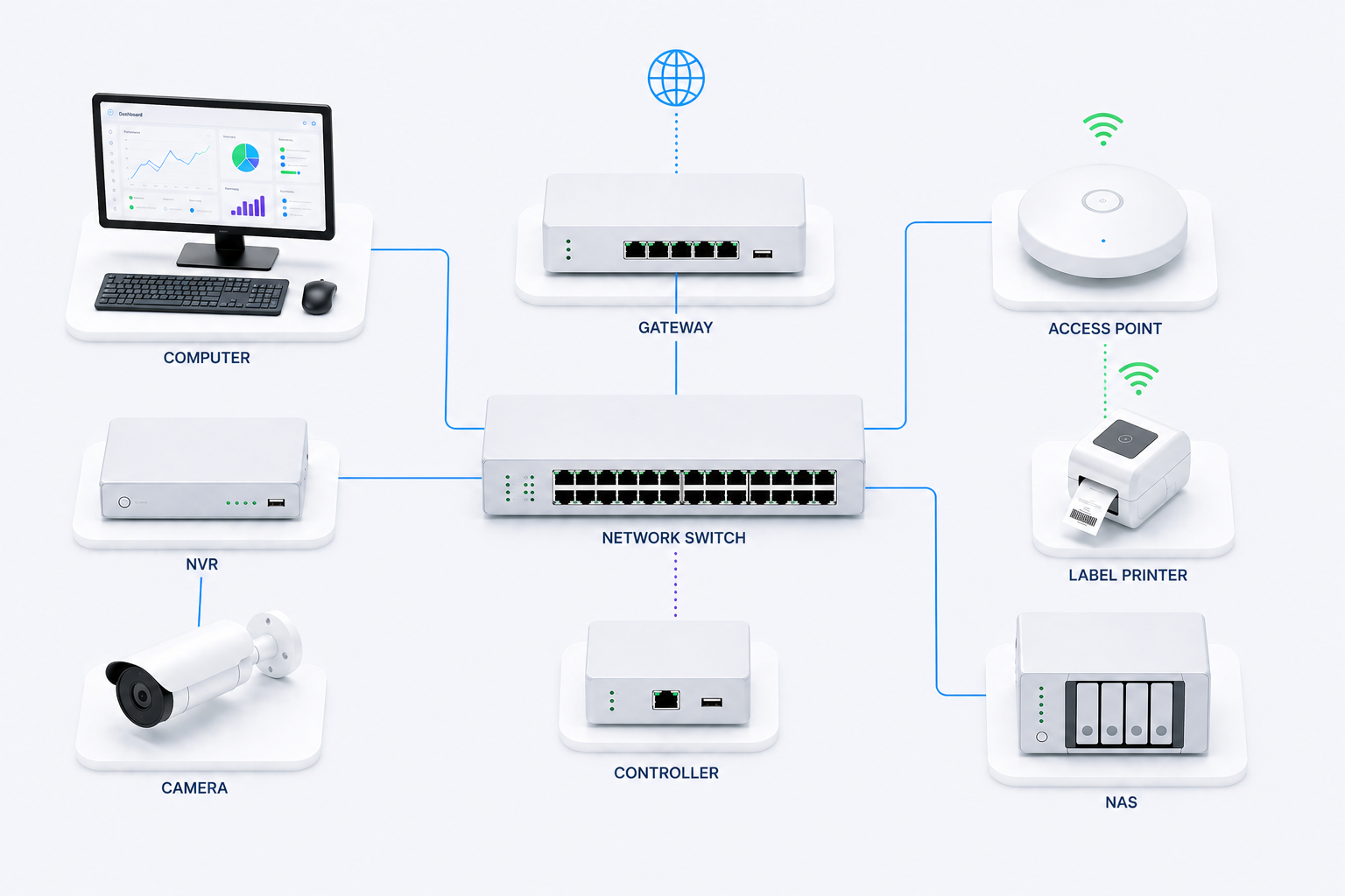 Shine Bright ICT ecosystem hero image showing connected surveillance, networking, WiFi, labelling, storage and computing devices